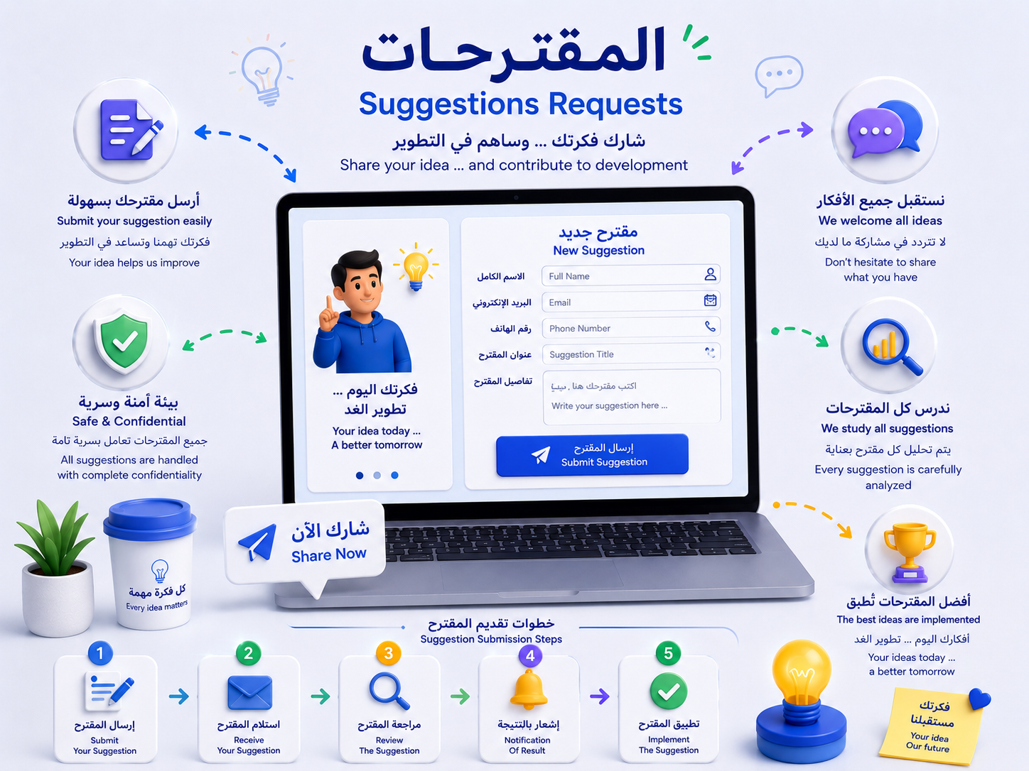 المقترحات